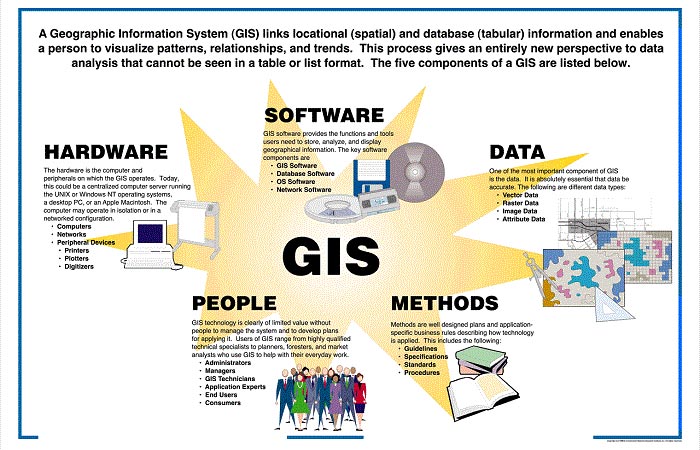 Asset modeling and life cycle assessment for GIS posts